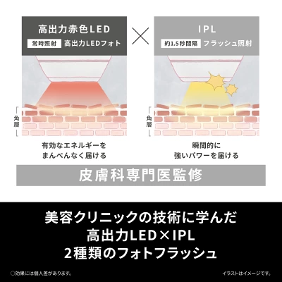 フォトブライトショット　専門医監修